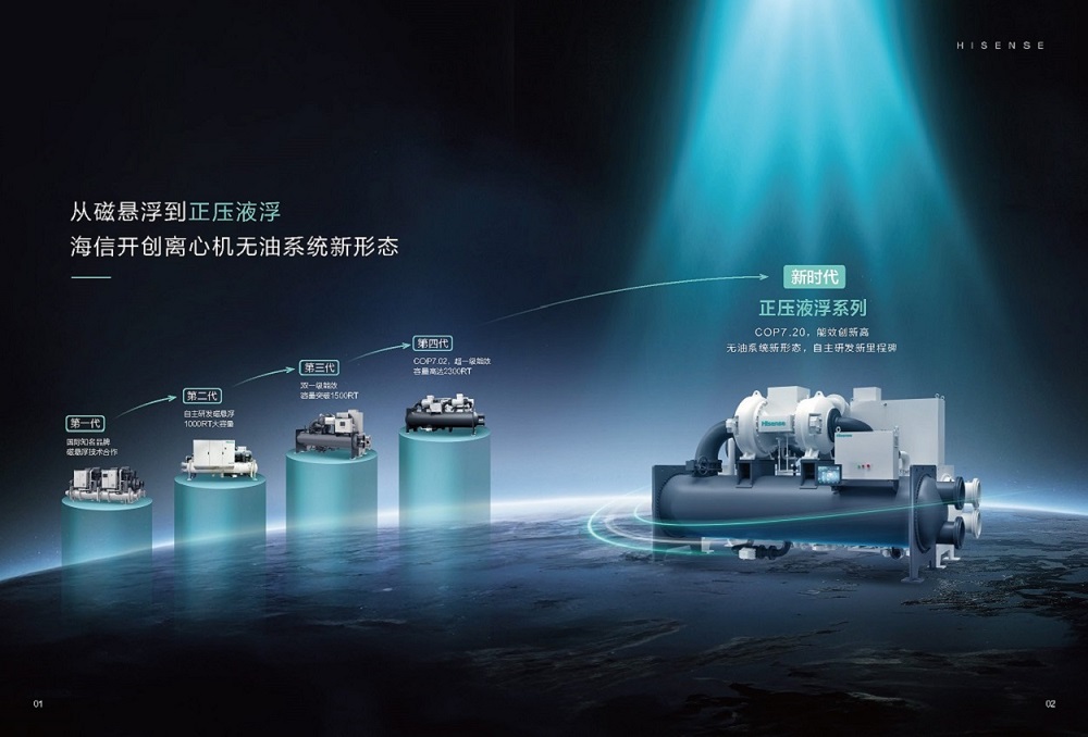 離心機-海信正壓液浮無油變頻離心機組(冰通)_頁面_04.jpg