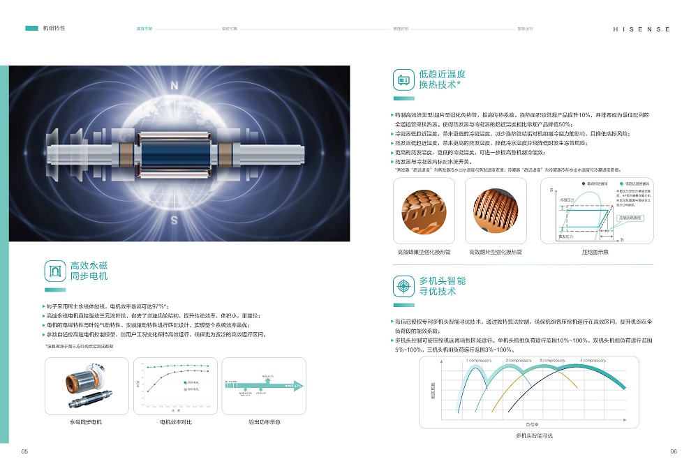 磁懸浮-海信磁懸浮變頻離心式冷水機組HSCFV-AP 系列_頁面_06.jpg
