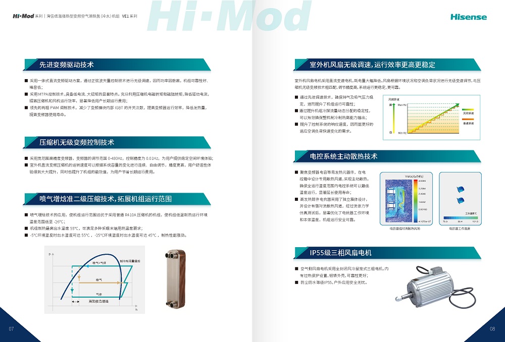 模塊機-海信Hi-Mod VE1系列_頁面_05.jpg